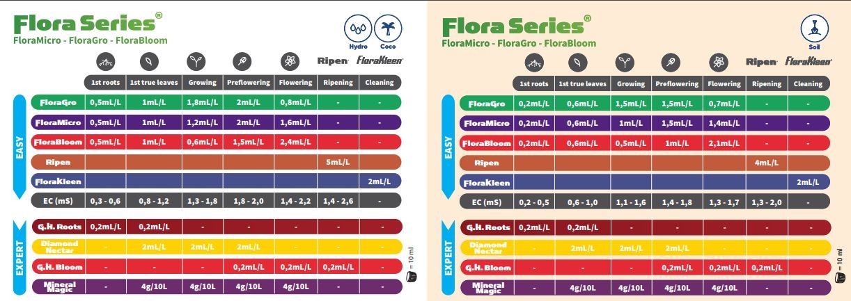 flora series tabla aplicacion 2019 3