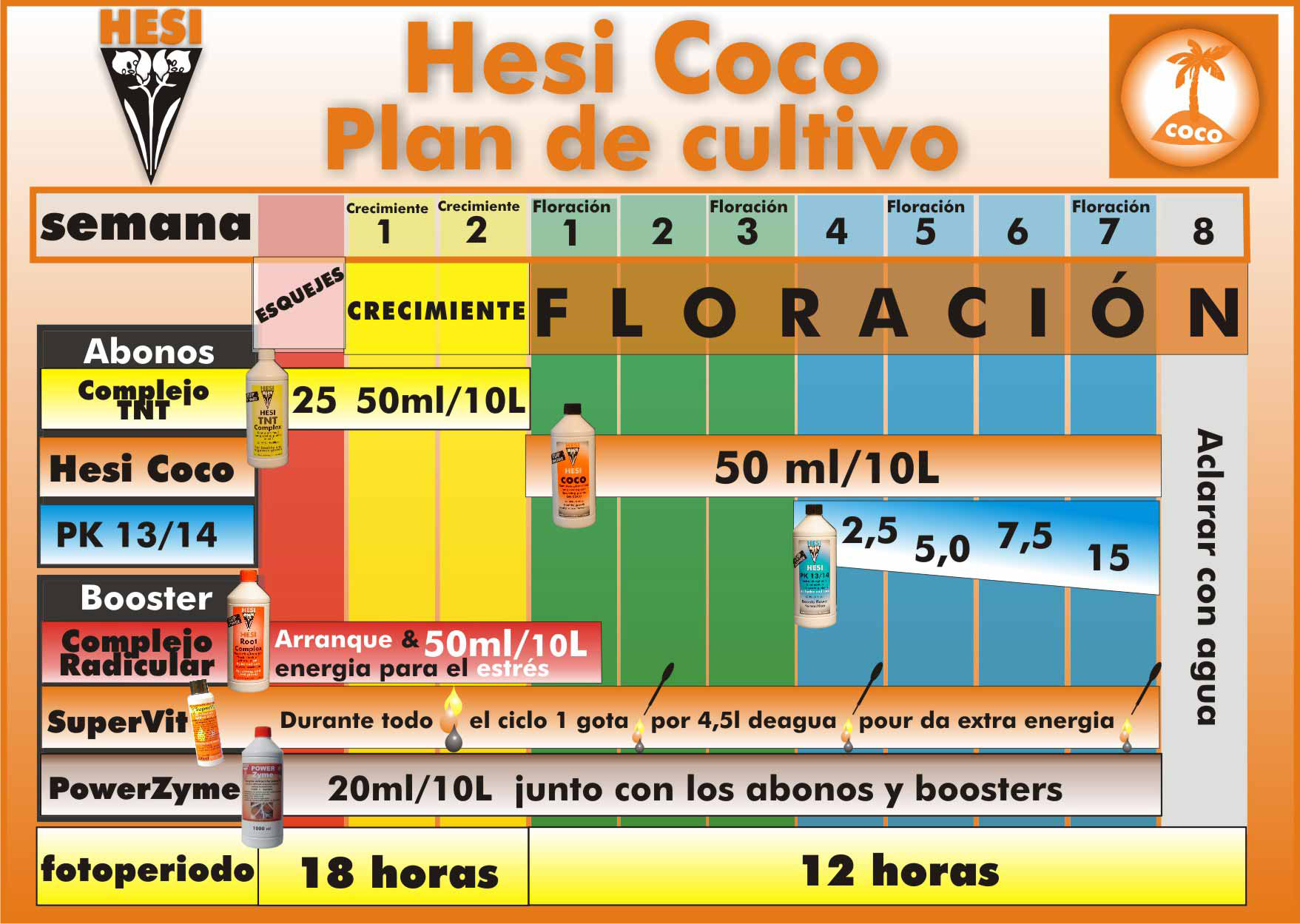 Kit de Cultivo Hesi Coco Abono para Cultivo Marihuana en Sustrato de Coco 0
