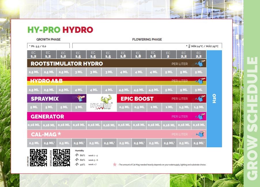 tabla de cultivo hy-pro hydro 6