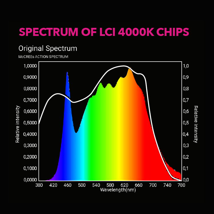LUMINARIA LED LCI-260W 4000K LUMILIGHT CICLO COMPLETO 1
