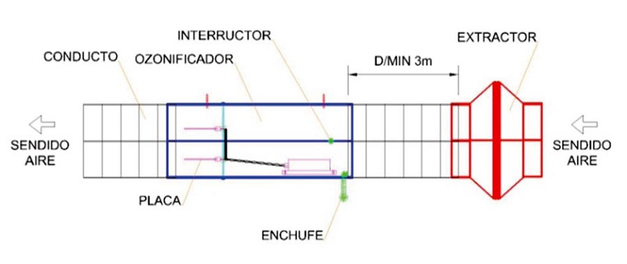 Ozonizador Indizono Conducto 300 mm (10500mg/h) 3