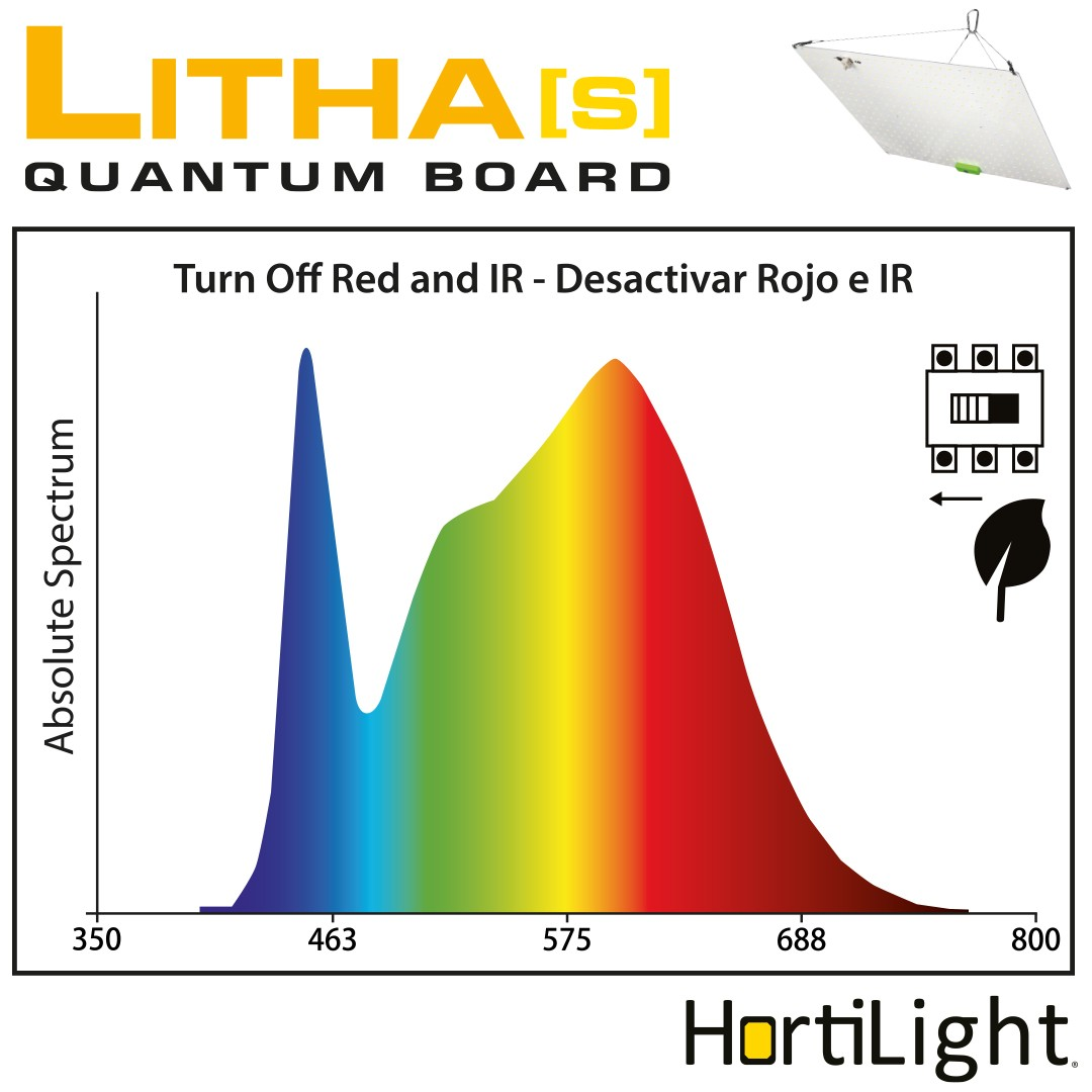 Panel Led Litha S Quantum Board 150W Dual Hortilight 4