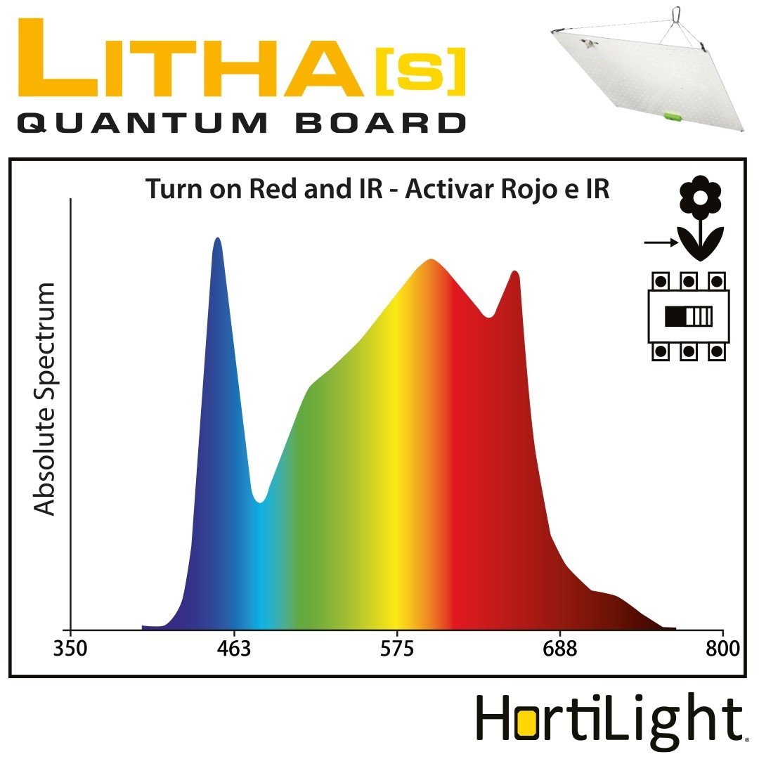 Panel Led Litha S Quantum Board 150W Dual Hortilight 3