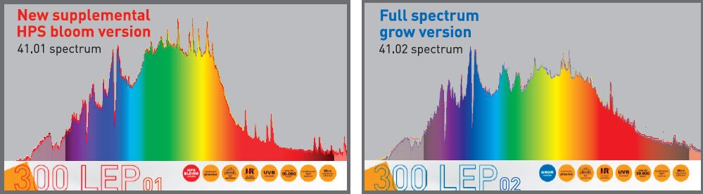 Luminaria Plasma Gavita Pro 300 Lep02 Full Spectrum Grow 0
