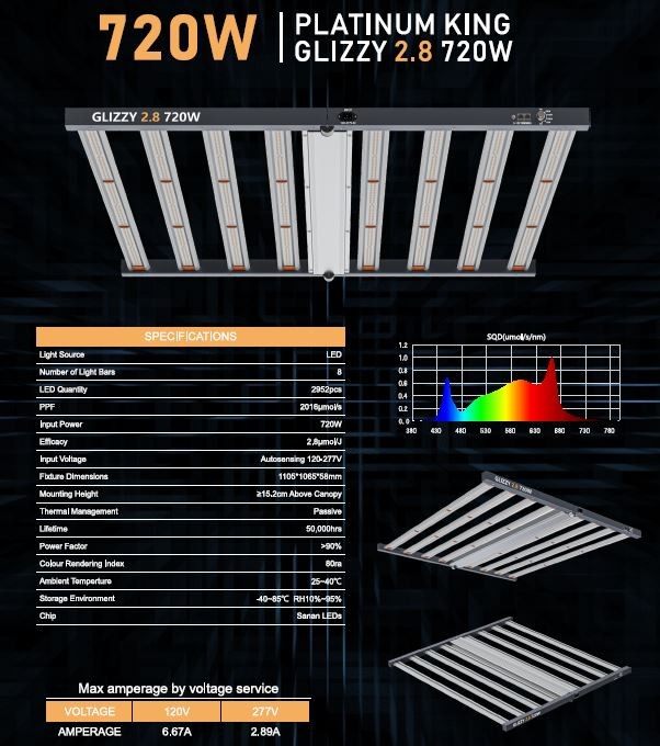 SISTEMA GLIZZY LED PLATINUM 720W 2.8 (PLATINUM HORTICULTURE 3
