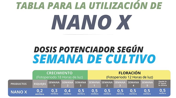 TABLA DE CULTIVO NANO X 2