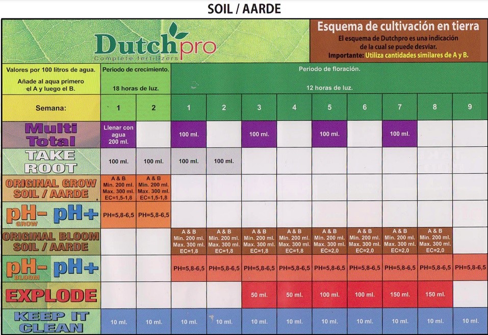 tabla cultivo tierra dutch pro 1