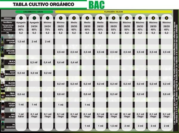 tabla-de-cultivo-bac-organico-powercogollo 3