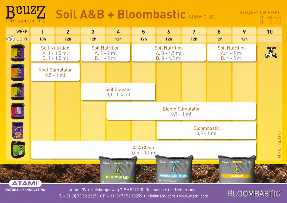 tabla-de-cultivo-bcuzz-tierra-bloombastic 1