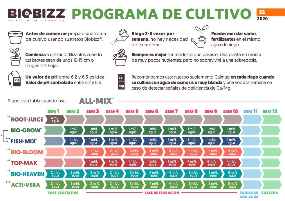 tabla-de-cultivo-biobizz-all-mix. 3