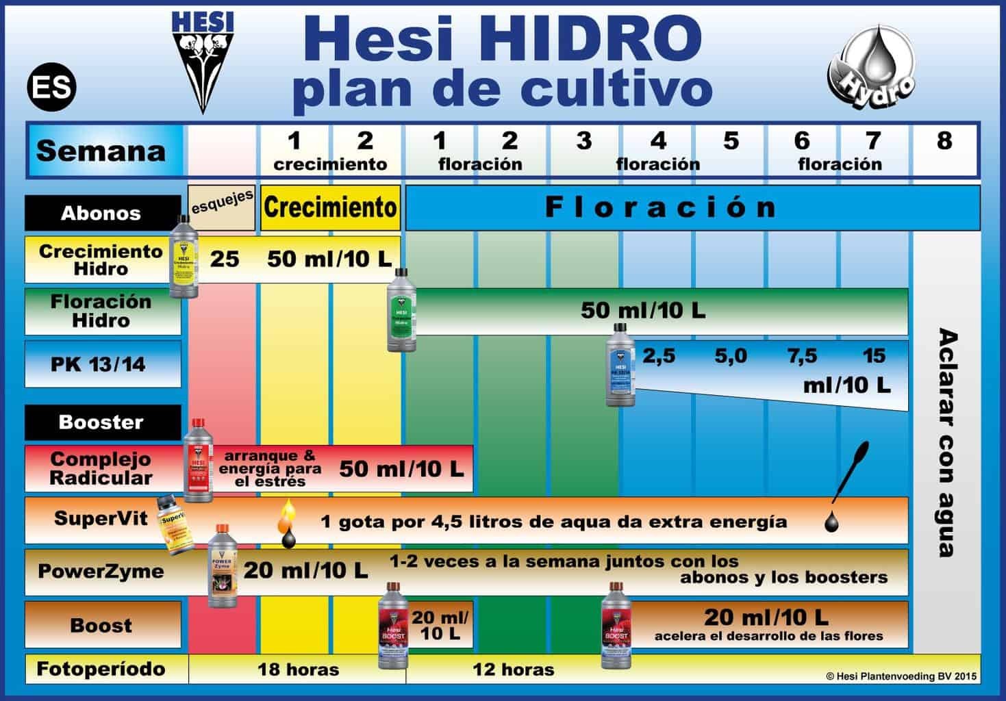 tabla-de-cultivo-hesi-hidro 3