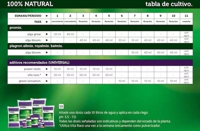TABLA DE CULTIVO PLAGRON NATURAL 2