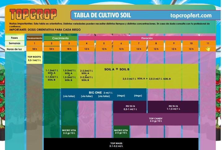 TOP CROP TABLA DE CULTIVO MINERAL SOIL 3