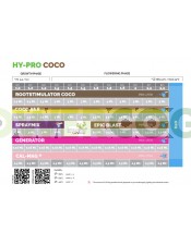 tabla de cultivo hy-pro coco