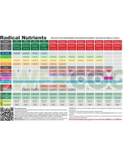 tabla de cultivo Radical Nutrients