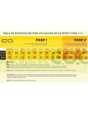 TABLA DE CULTIVO NANO CO2 EFECT