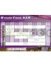 tabla de cultivo b´cuzz coco a+b