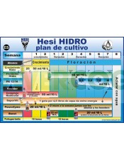 tabla-de-cultivo-hesi-hidro