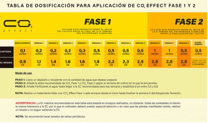 TABLA DE CULTIVO NANO CO2 EFFECT