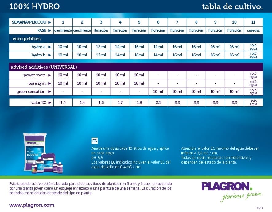 TABLA DE CULTIVO PLAGRON HYDRO