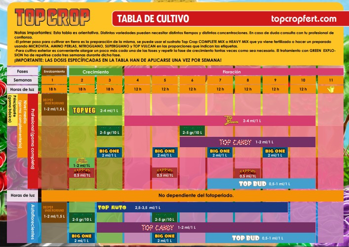 TABLA DE CULTIVO TOP CROP
